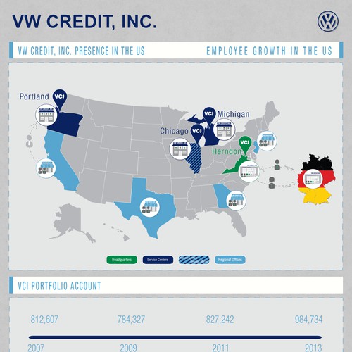 VW Credit, Inc. needs a new infographic.  Great company to partner with!