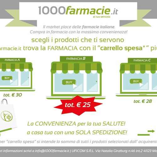 Creare un infografica per il market place 1000farmacie