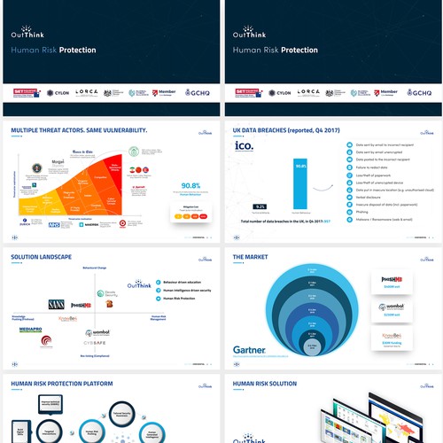 Cyber Security Pitch Deck