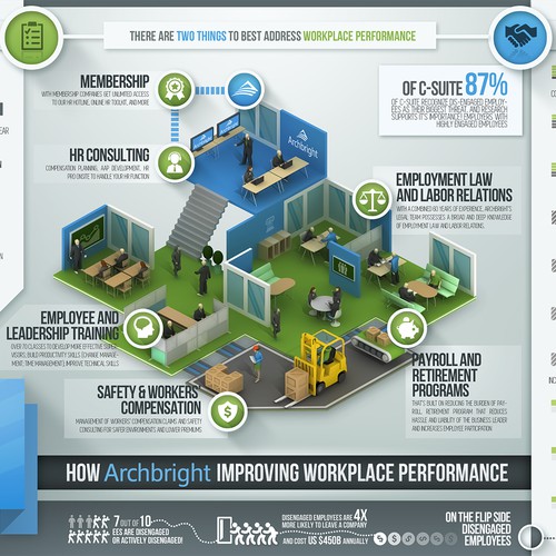 Archbright Workplace Performance Graphic