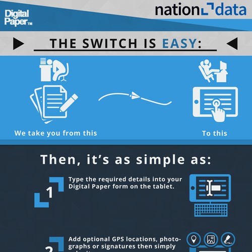 Nation Data Poster