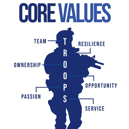 Core Value