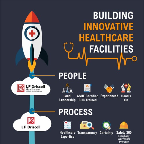 Infographic - Healthcare Infrastructure