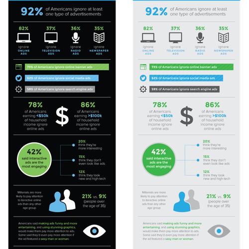 Create an Infographic for Goo Technologies