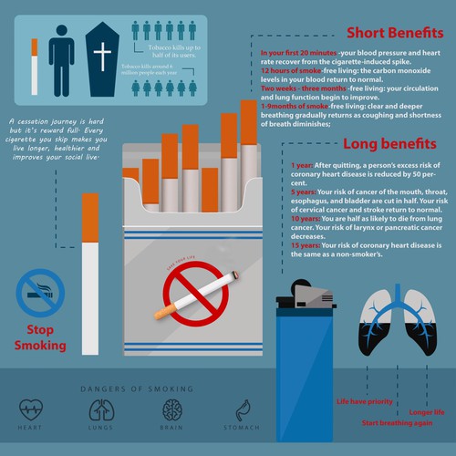 Quit smoking infographic 