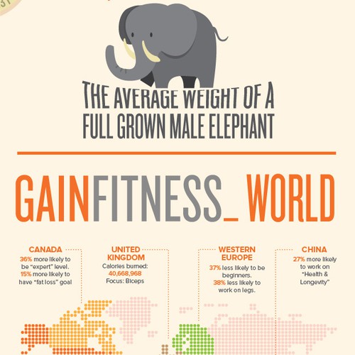 Infographic for Gain Fitness