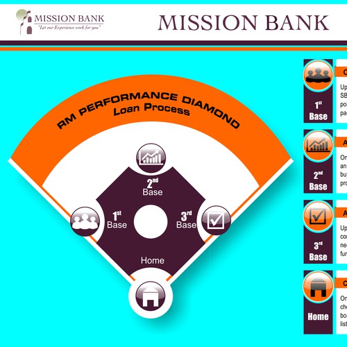 Creating an Attractive Loan Process Infographic for a Bank