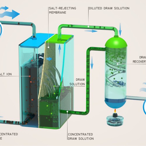 Can you make water flow?