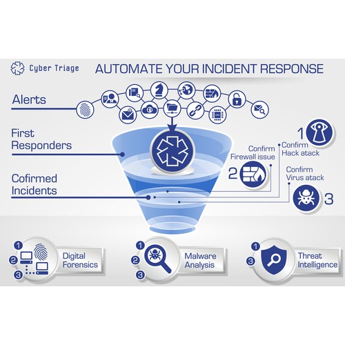 Visualize Cyber Incident Response