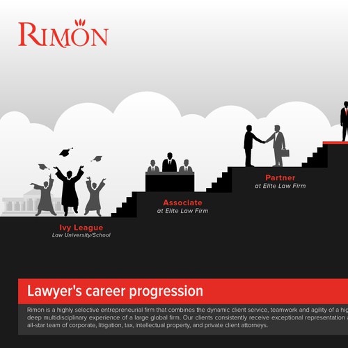 Graphic showing partnership at Rimon as the top in elite careerprogression.