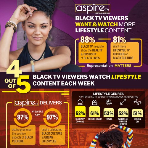 aspire TV sales page design artwork 