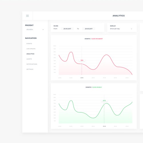 Dashboard Analytics