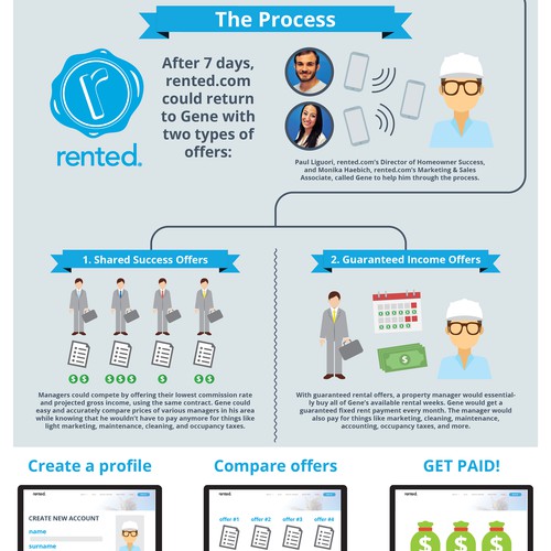 Infographic for Rented