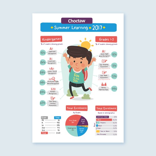 Summer Learning Infographic for Choctaw