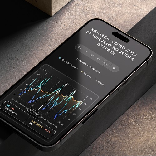 Foresight BTC Indicator & Graphs 