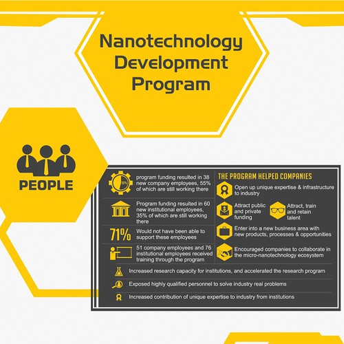 Infographic Evaluating Nanotechnology