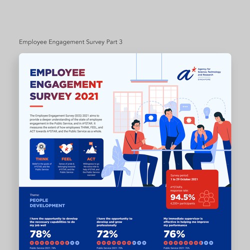 Employee Engagement Survey A*