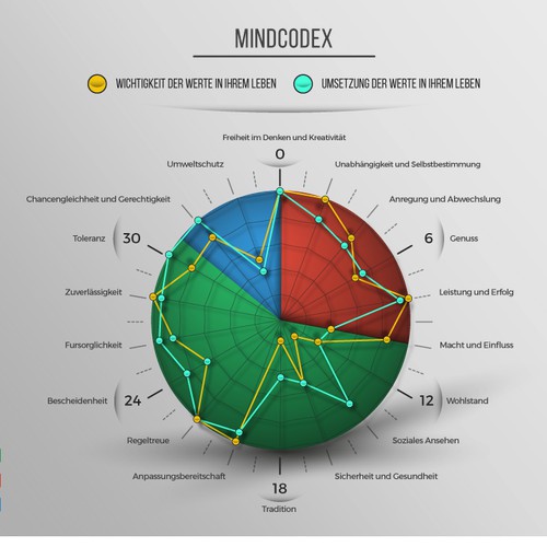 MindCodex illustration 