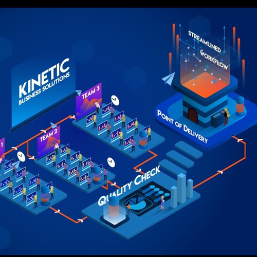 Concept Design for Workflow of a company