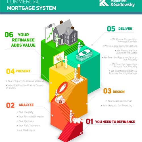 Infographic for a flow chart