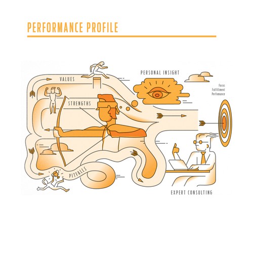 Performance Profile 