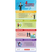 Reviewed design