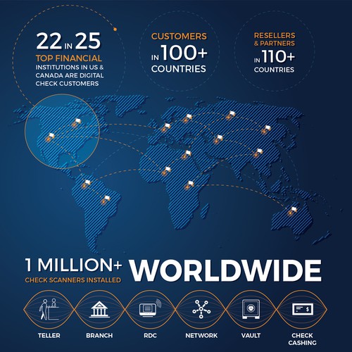 Digital Check Infographic