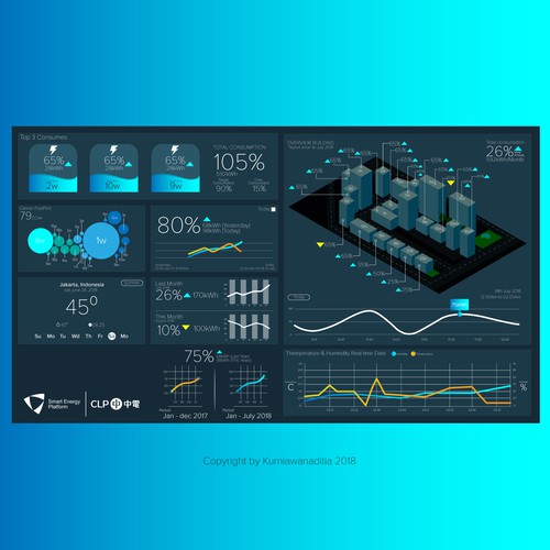 Lobby Dashboard UI
