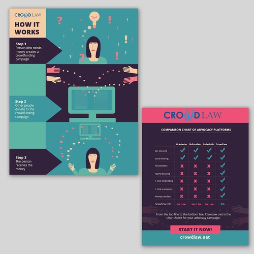 Flyer infographic design for crowdsourcing company