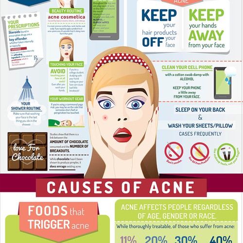 Be Creative! Create an Innovative Acne Infographic!