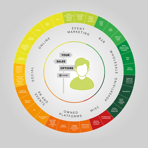 Sales options infographic