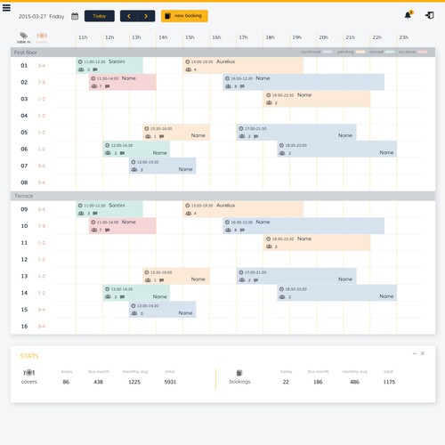 Polish host part of table booking system