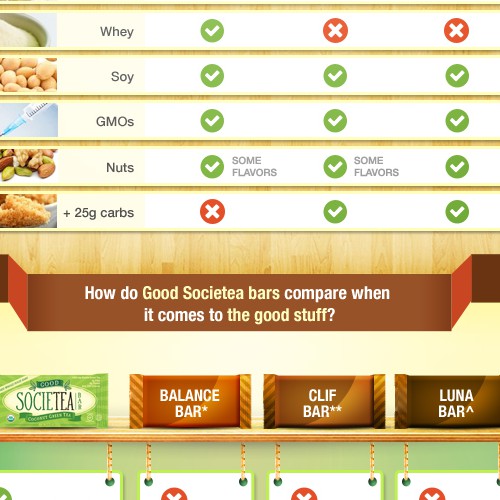 Nutritional infographic for socially conscious snack bar company