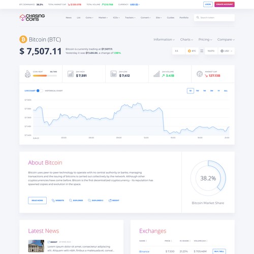 Shiny new UI for Informational Crypto Website