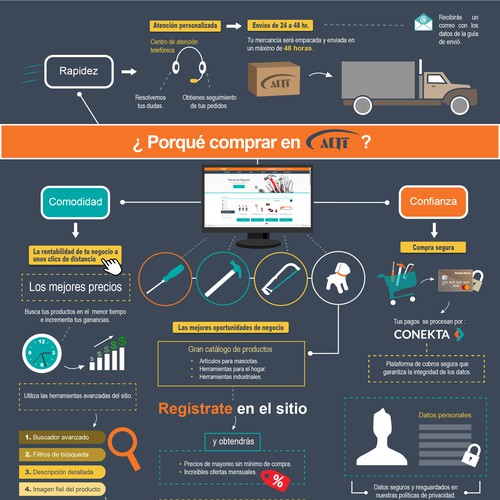 Infografía AQT