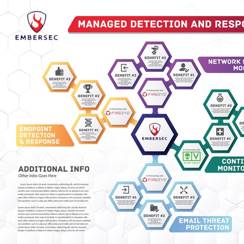 EmberSec's "MDR Infographic" Poster