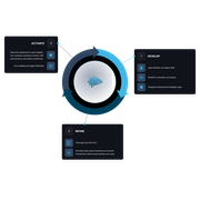 Reviewed design