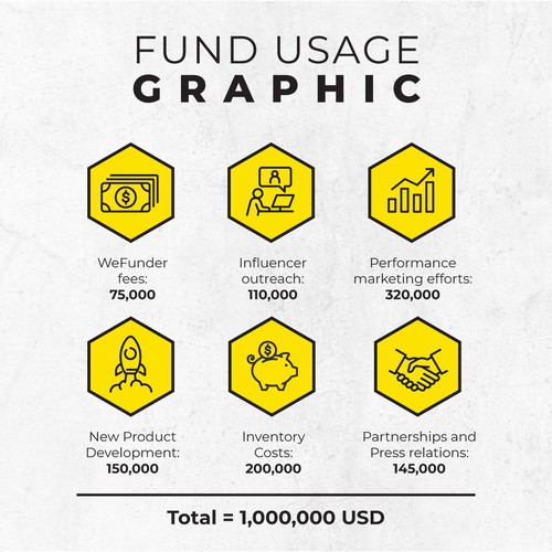 Fund Usage Infographic