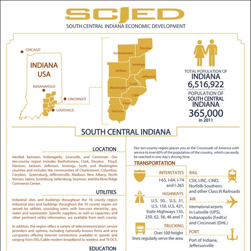 Economic Development Promotion Piece for SCI