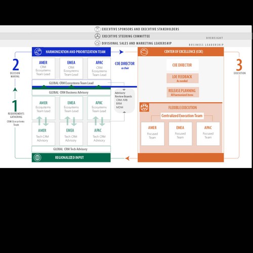 Powerpoint Slide for Explaining a Process