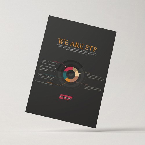 STP Inforaphic 