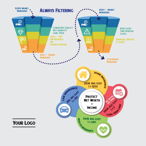 Funnel and circle diagram