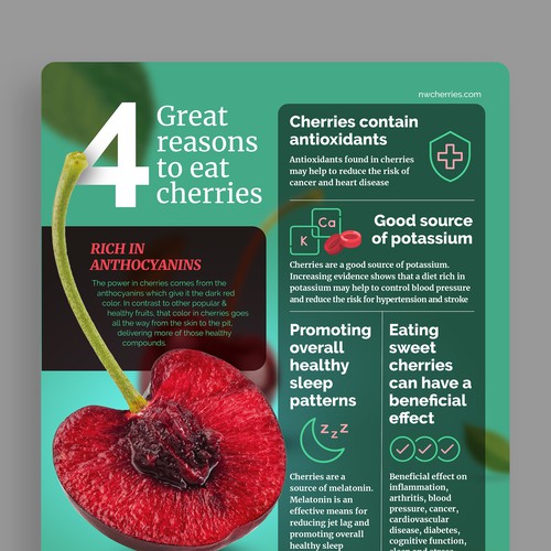 Northwest Cherry Infographics