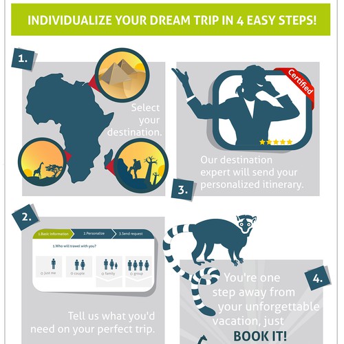 "How it Works" Illustration for travel site