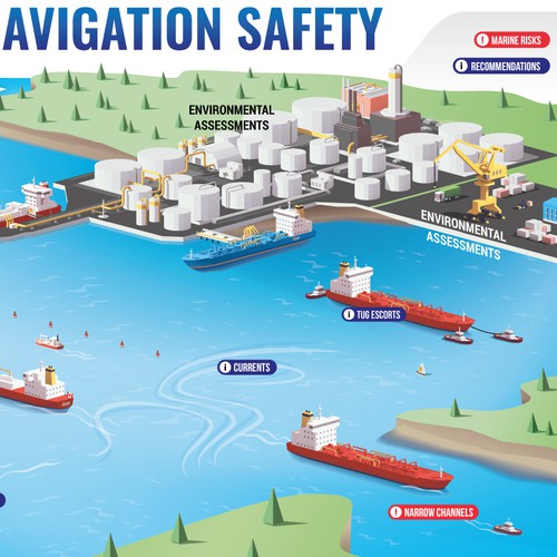 Marine Navigation Infographic