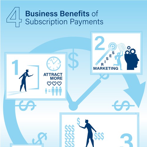 Financial Infographic