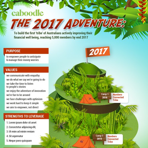 Visualise the Mission to drive our  Business to 2017!