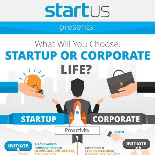 Startup or Corporate life Infographic