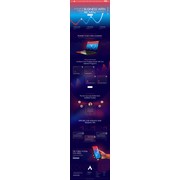 Reviewed design