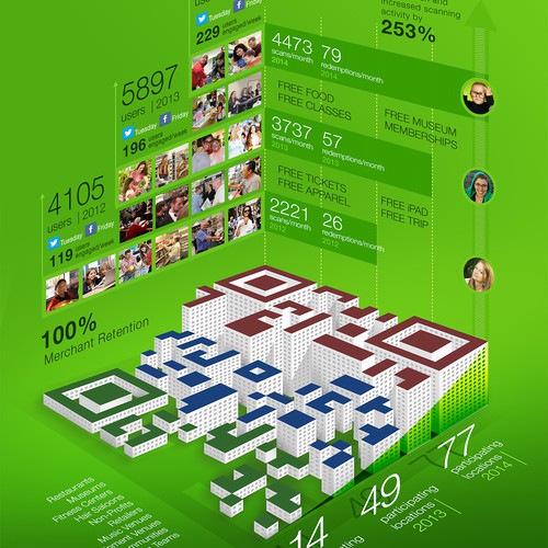 SHOW our SUCCESS through an INFOGRAPH for REVOLUTON on MAIN!